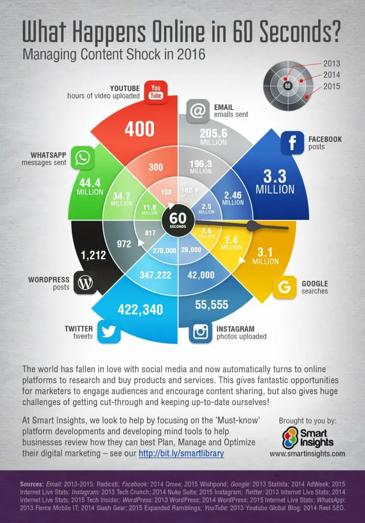 What-happens-online-in-60-seconds-one-minute