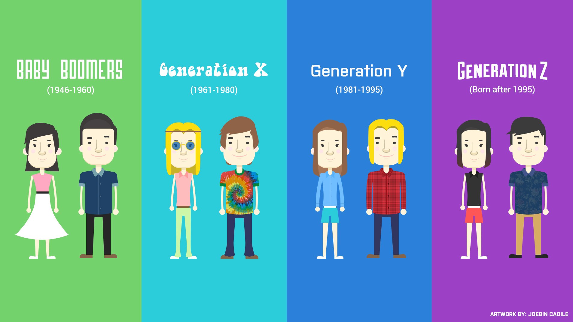Generazione C