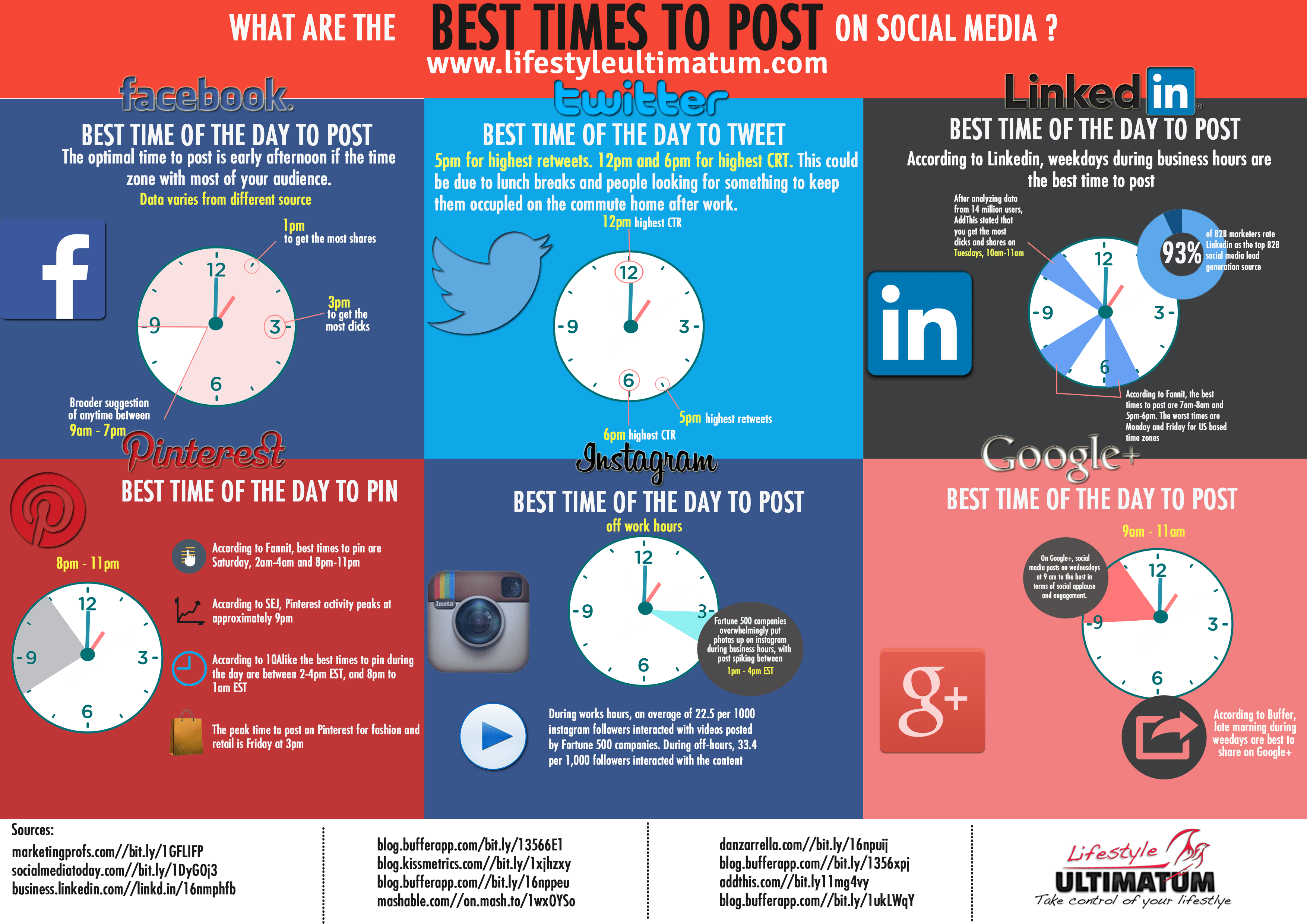 infografiche di successo orario in cui postare sui social
