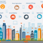smart city opportunità di business startup