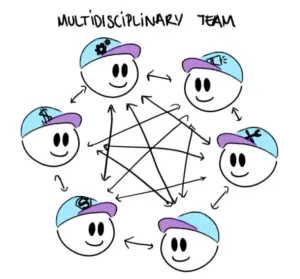 multidisciplinary team