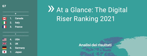 Digital Riser Ranking 2021 Report dell’European Center for digital Competitiveness