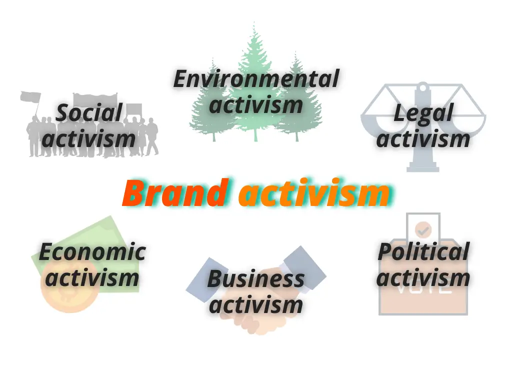 Tipologie di brand activism
