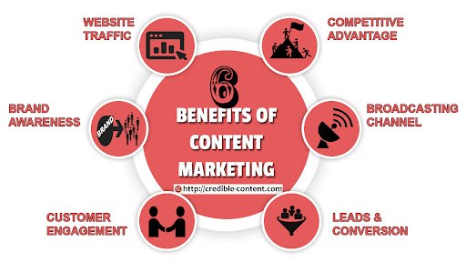 benefici del content marketing