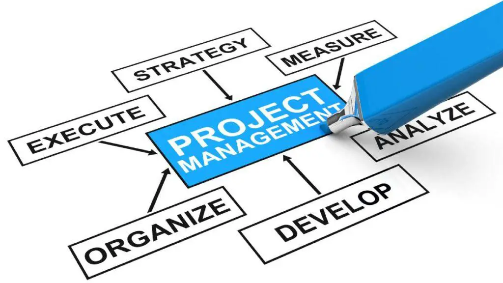 Retrospettiva Agile - project management