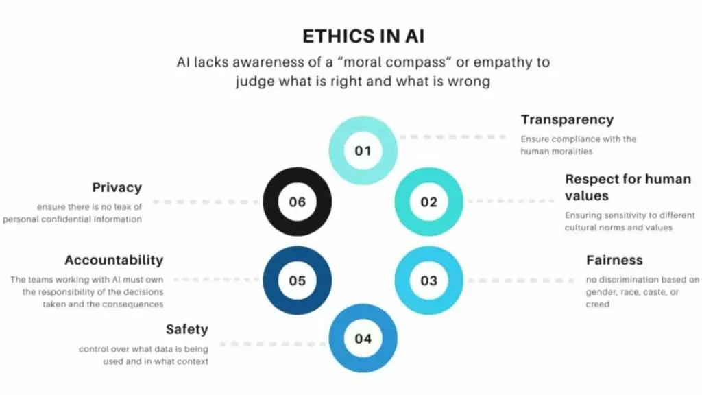 etica e intelligenza artificiale