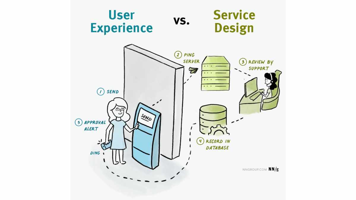 La caffettiera del masochista: lezioni di UI/UX design