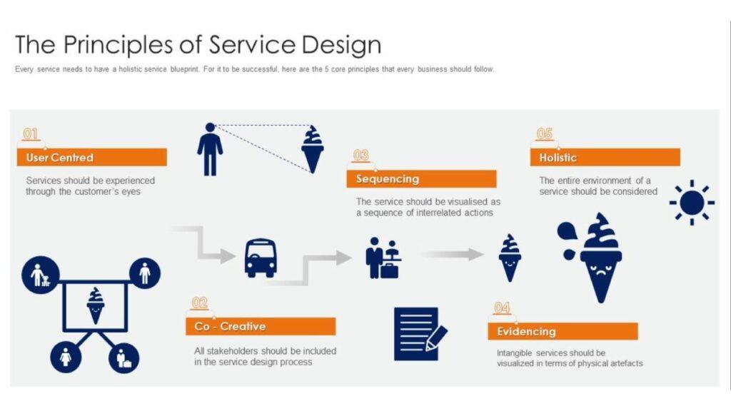5 principi del service design