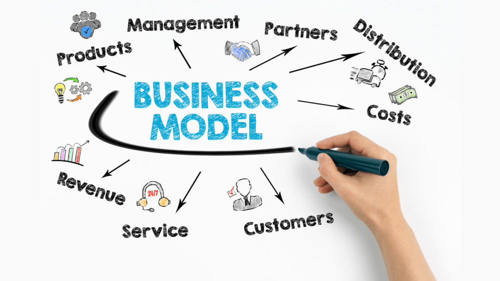 Business Model di successo