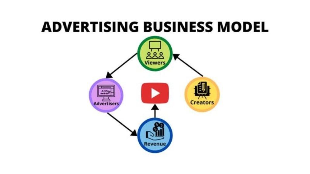Business Model di successo: Advertising Based