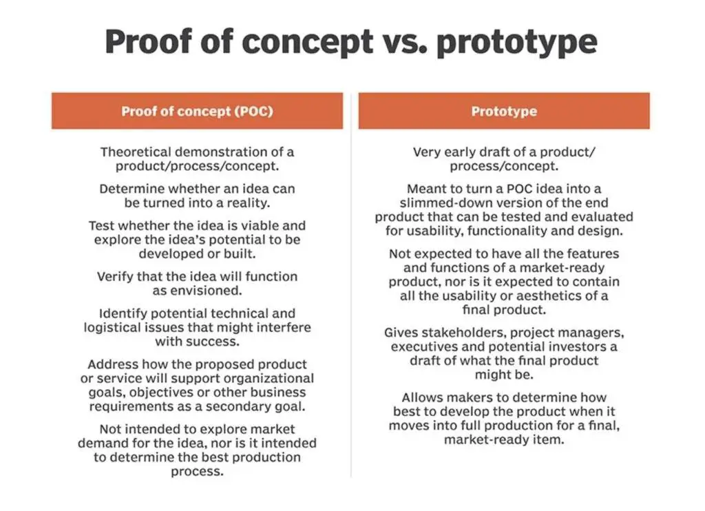 Prototipazione - poc vs prototype