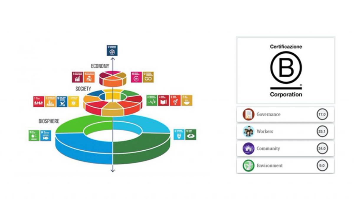 B-Corp: Cosa Sono E Come Si Ottiene La Certificazione