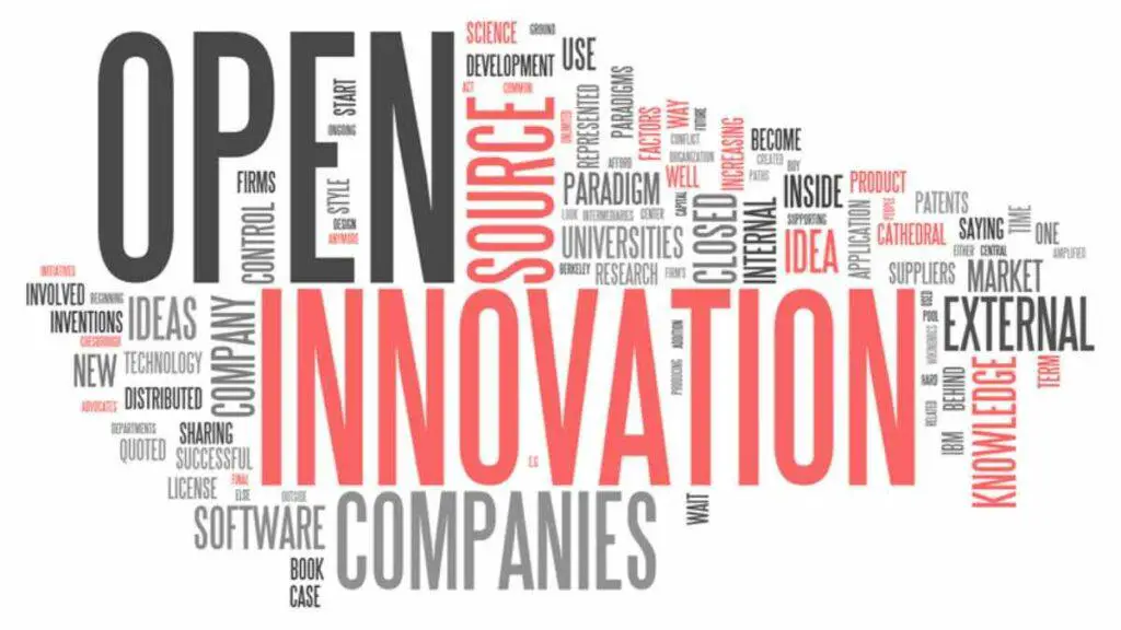 open innovation words cloud